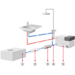 Alde AquaClear Universal - Water disinfection system