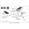 Caricabatterie CC-CC Redarc BCDC1240D MPPT