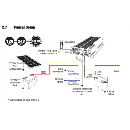 Redarc BCDC1225D MPPT DC-DC Charger