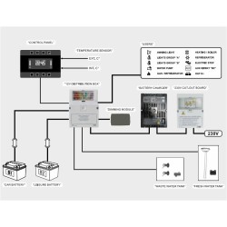 CBE PC380-ST Complete STANDARD command and control system for 12V electrical systems of the motorhome