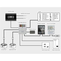 CBE PC380-ST Sistema completo de mando y control ESTÁNDAR para sistemas eléctricos de autocaravanas de 12 V