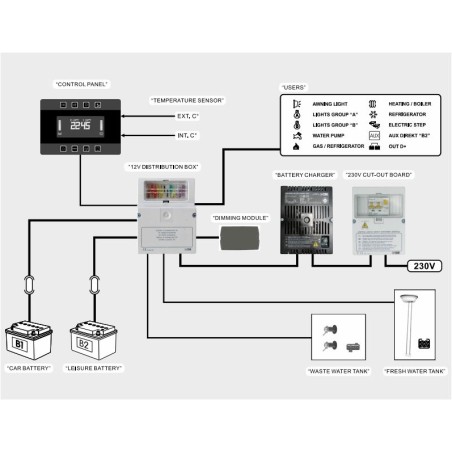 CBE PC380-ST Sistema completo de mando y control ESTÁNDAR para sistemas eléctricos de autocaravanas de 12 V