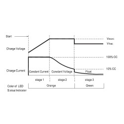 ARSILICII BC-520 - BATTERY CHARGER 16A - 230V ALSO LITHIUM - TRAILER