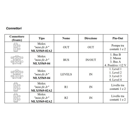 ARSILICII NSA-Abwasserknoten – 1.10 – XA00006002 – RIMOR