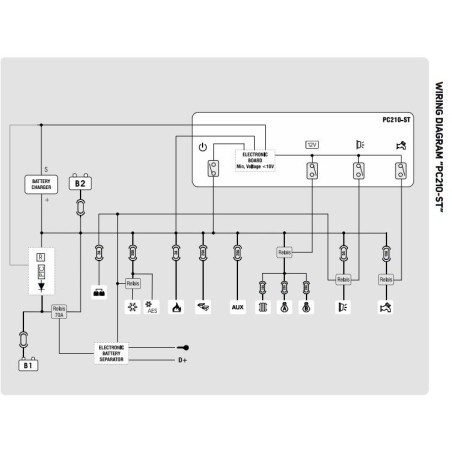 CBE PC210-ST Complete LED system