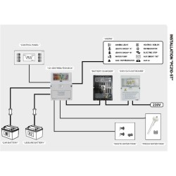 CBE PC210-ST Complete LED system