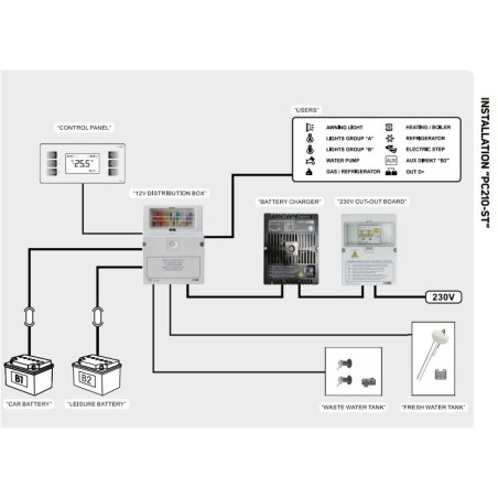 CBE PC210-ST Sistema completo a LED