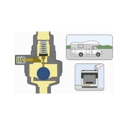 GOK SET CARAMATIC DRIVE ONE VERTICAL 450 WITH CRASH SENSOR