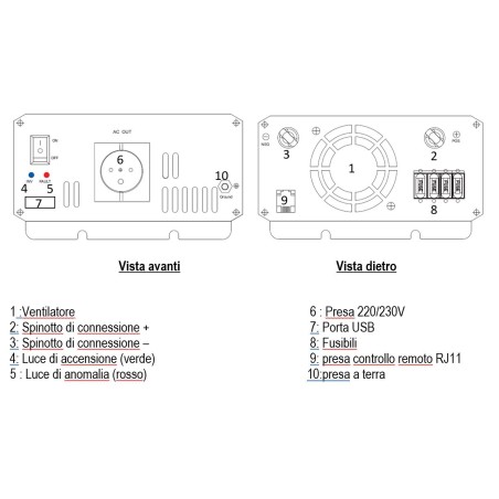 VECHLINE PURE WAVE INVERTER from 1000 to 3000 W