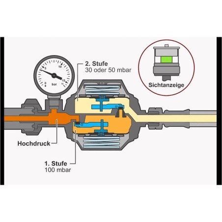 Regolatore gas GOK MARINE 0128007 - 0,8 kgh U form 30 mbar con manometro