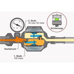 GOK - Regolatore a 90 gradi verticale con manometro - 0,8 kgh - 30 mb