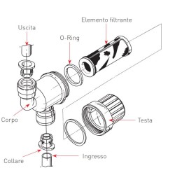 FILTRO CARTUCCIA INOX INNESTI RAPIDI 12MM