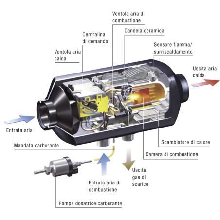 Kraftstoffheizung Air Top 2000 Air Top 2000 Dieselheizungssatz STC-Standard WEBASTO mit Drehregler