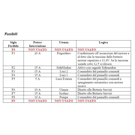 ARSILICII XA00400005 - TRIGANO Power fuse panel