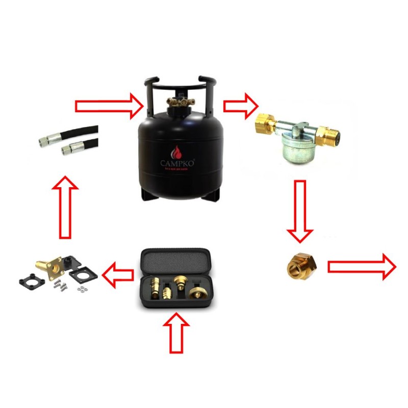 Festsystem-Kit, 1-Zylinder, 15L CAMPKO 67R01,...