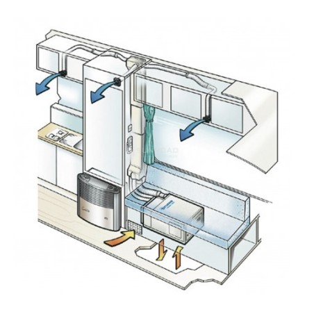 Climatizzatore Truma Saphir Compact meno di 5,5mt