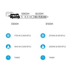 TELAIR SILENTPLUS 8100H NOUVEAU climatiseur Télécommande avec minuterie programmable et pompe à chaleur