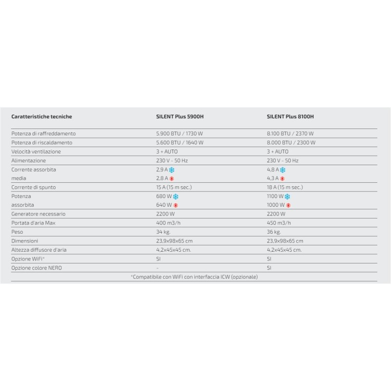 Climatiseur TELAIR SILENT 3 8100H avec...