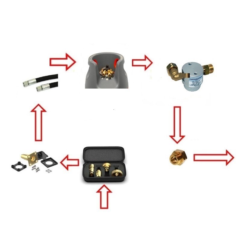 KIT SISTEMA FIJO 1 BOMBONA DE GAS CAMPKO EN FIBRA DE VIDRIO 24,4 lt, TUBERÍAS TOMA EXTERNA 1,25, ADAPTADORES UE