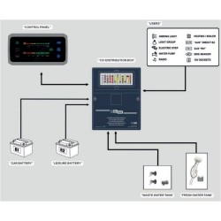 CBE PL3 + DL30 Sistema CL-bus completo para autocaravanas y furgonetas NUEVO