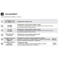 CBE Repuesto Solo Cargador de Batería de Litio BC122 compatible 22A - NUEVA versión "Taller"