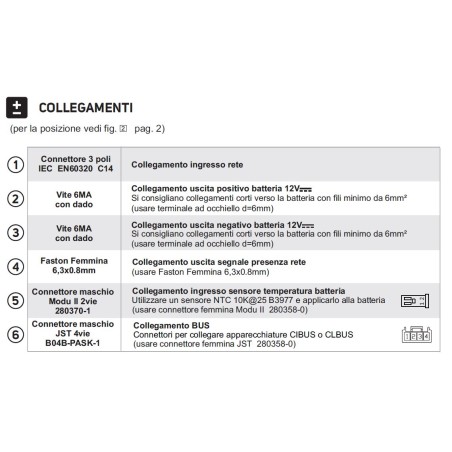AL-KO - Cargador de baterías de litio BC222 compatible con 22A - NUEVO - ex BC122