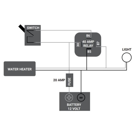 Boiler a alta pressione Pundmann Therm 12V-200W 6L - 75988