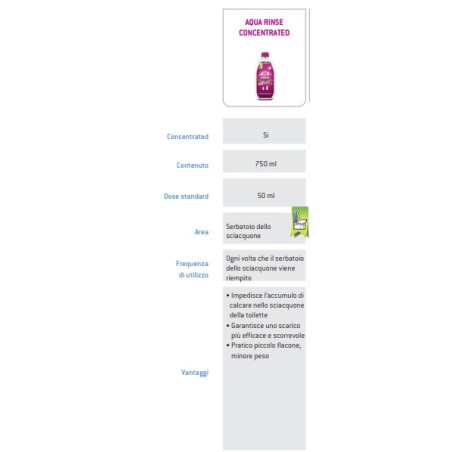 AQUA-RINSE CONCENTRADO 750 ml THETFORD- 30651CQ