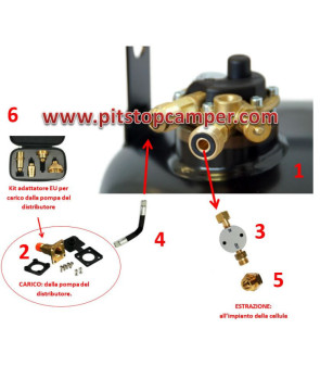 KIT IMPIANTO FISSO 1 BOMBOLA CAMPKO 67R01 36L, TUBAZIONI 1,25 PRESA ESTERNA, ADATTATORI EU