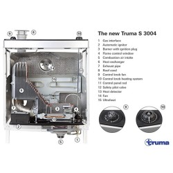 TRUMAVENT Ventilateur 12V pour poêles S3004/5004 Commande INTÉGRÉE - 41240-01