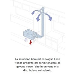 Climatizzatore Truma 44035-01 Saphir Comfort massimo 6,5 mt