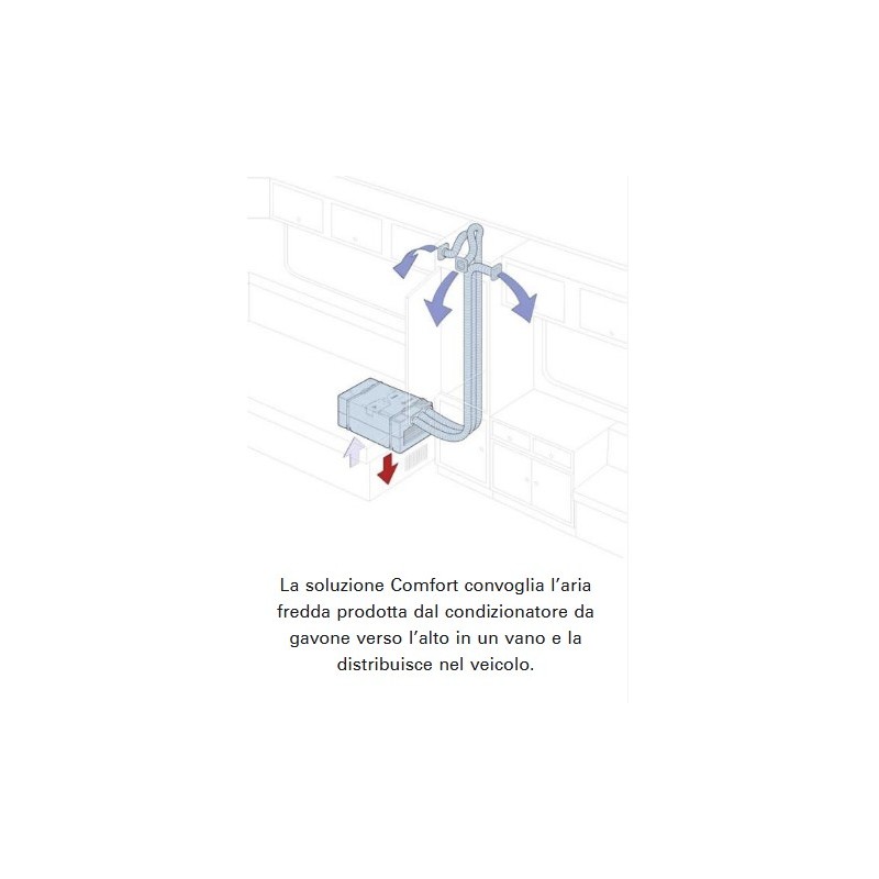 Truma Saphir Comfort air conditioner more than...