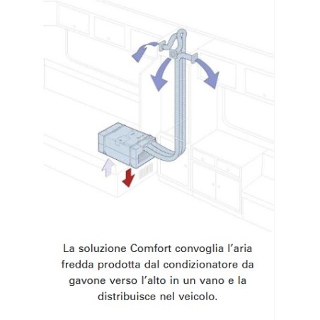 Truma Saphir Comfort Klimaanlage mehr als 5,5 Meter