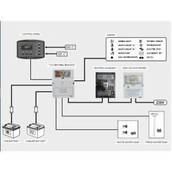 Écran LCD 112600 de 3,2 pouces CBE PC260-ST