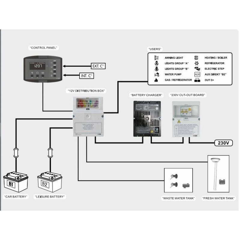 Écran LCD 112600 de 3,2 pouces CBE - 4300227...