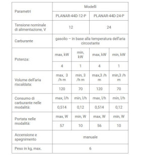 Planar/Autoterm 4D 4 KW 12 V Diesel Riscaldamento ad aria con Pannello di comando Comfort