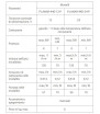 Planar/Autoterm 4D 4 KW 12 V Diesel Riscaldamento ad aria con Pannello di comando Comfort