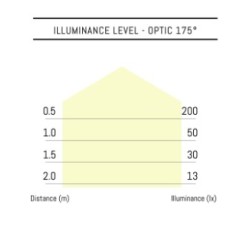 copy of Spot  da incasso 1,2W 18 led