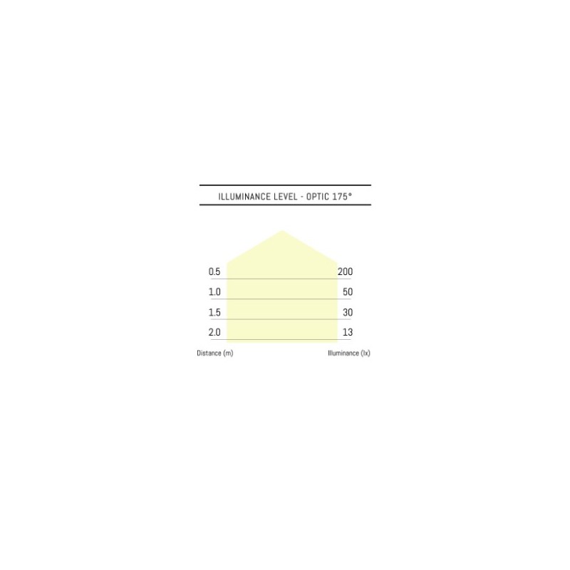 BARTOLACCI - RECESSED SPOTLIGHT HT 251 – CHROME...
