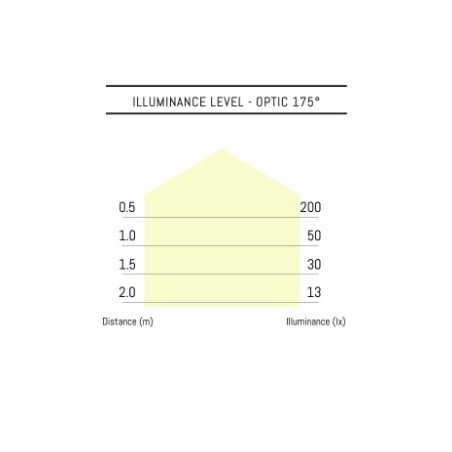 copy of Spot  da incasso 1,2W 18 led