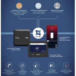 Truma iNet X Connect remote module - Système Wifi pour la commande à distance 36450-01