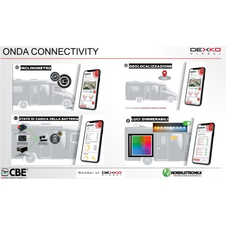 CBE 309890A Retrofitting kit PL50 + DL30 + Onda Connectivity for DS300 ST/EL