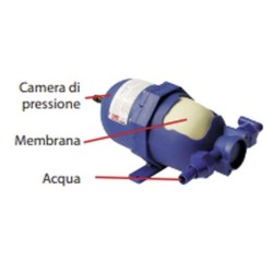 Ausdehnungsgefäß A20 FIAMMA - 0247801-2