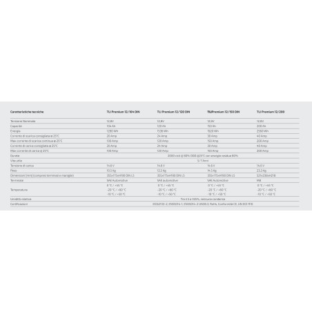 TLI PREMIUM 12/104 BATERÍA DE LITIO LIFePO4 H190 BLUETOOTH Estuche DIN