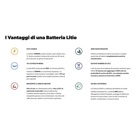 NDS TEMPRA BATTERIA LIFEPo4 12V-100Ah 341x192x176H