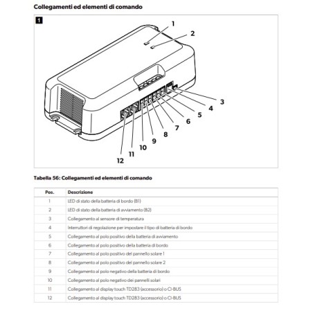 SC480 DOMETIC SUN CONTROL 12V-480W MPPT WITH N-BUS AND BLUETOOTH