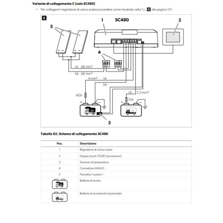 SC480 DOMETIC SUN CONTROL 12V-480W MPPT AVEC N-BUS ET BLUETOOTH