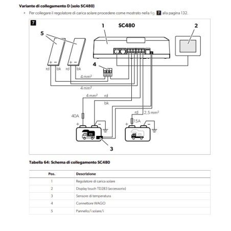SC480 DOMETIC SUN CONTROL 12V-480W MPPT MIT N-BUS UND BLUETOOTH