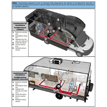 SISTEMA COMBINADO DE CALEFACCIÓN AQUA-HOT GEN1 D4 E – DIÉSEL DE 4 KW + 220 V+ ACCESORIOS