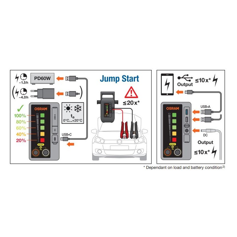 OSRAM - OEBSPL1000 BATTERYstart PRO 1000, High...